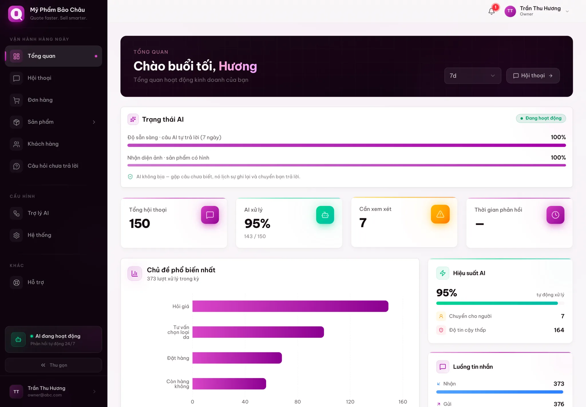 A real dashboard of a cosmetics store on Quotely